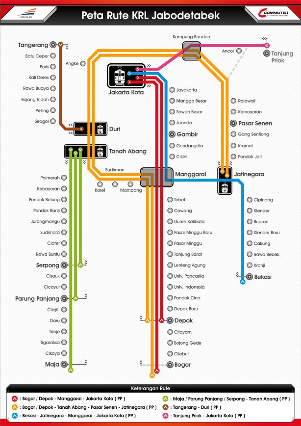 Peta Lintasan KRL Commuter Line
