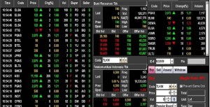 Salah satu sistem online trading (sumber : vibiznews.com)